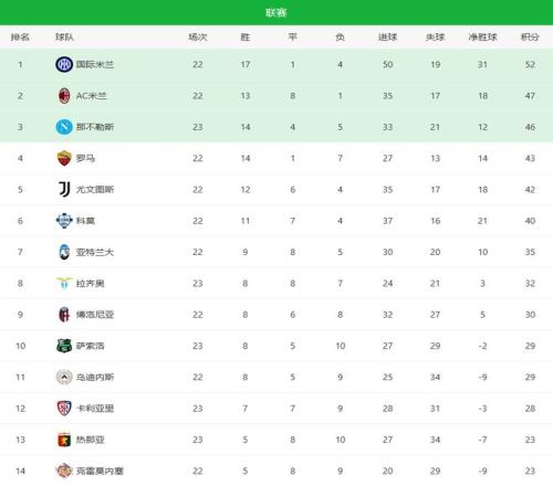 詹姆斯,得分超,鹈鹕战败惨,HaoBo,Sports,好博体育,体育直播,体育赛事,APP下载,官方网地址