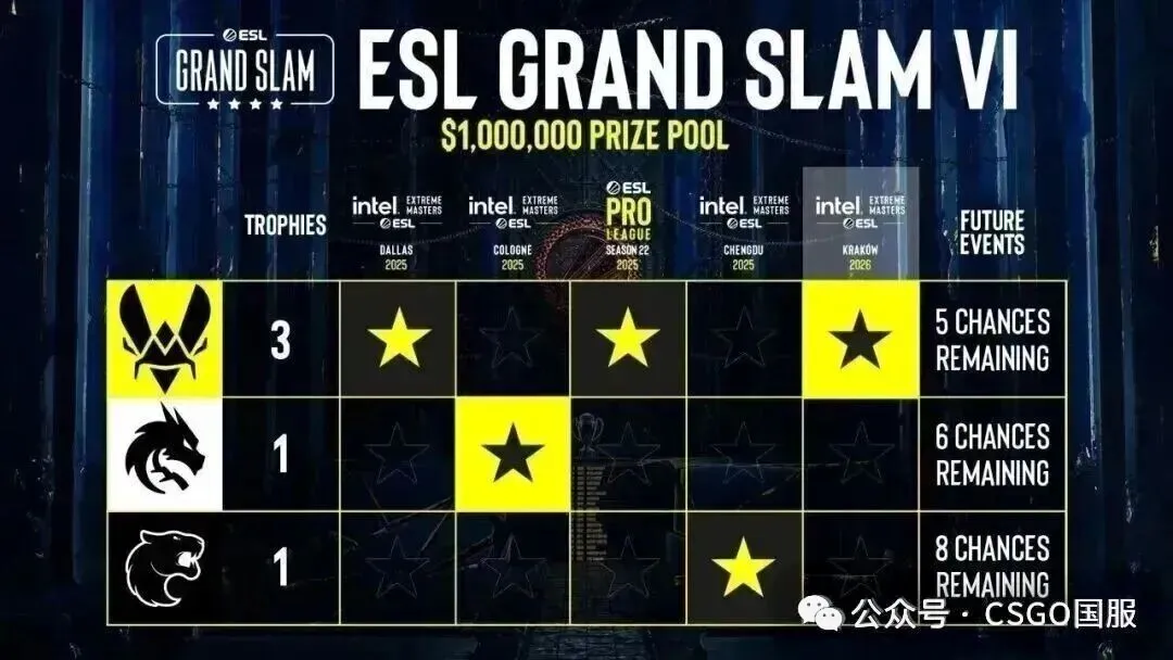 布里奇斯半,场爆发,高效揽下,HaoBo,Sports,好博体育,体育直播,体育赛事,APP下载,官方网地址