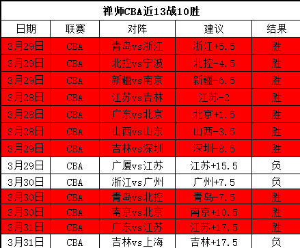 欧青,昨日胜局分,主队专家质,HaoBo,Sports,好博体育,体育直播,体育赛事,APP下载,官方网地址
