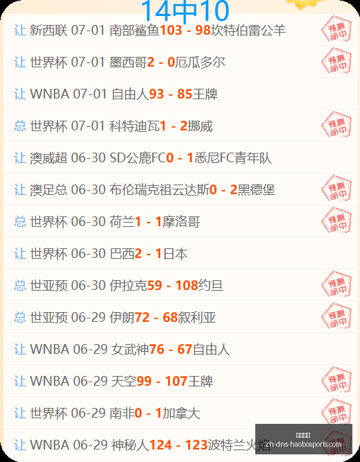 英格兰足球,盛宴,晋级之路能,好博体育官网,好博体育App,好博体育直播,好博体育入口,好博体育娱乐