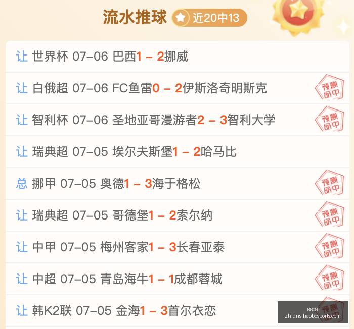 美洲赛场全,胜周报深度,解析,好博体育官网,好博体育App,好博体育直播,好博体育入口,好博体育娱乐