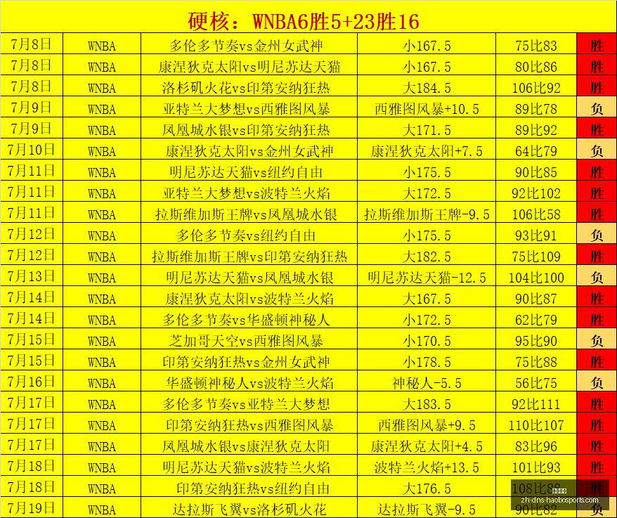 北欧联瑞典,甲之旅,进攻端如何,好博体育官网,好博体育App,好博体育直播,好博体育入口,好博体育娱乐