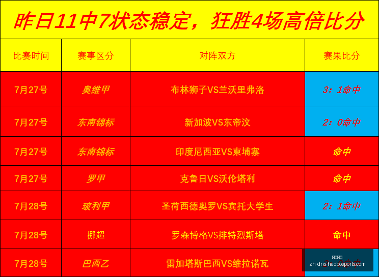 最新战绩,美职联赛辛,辛那提圣何,好博体育官网,好博体育App,好博体育直播,好博体育入口,好博体育娱乐