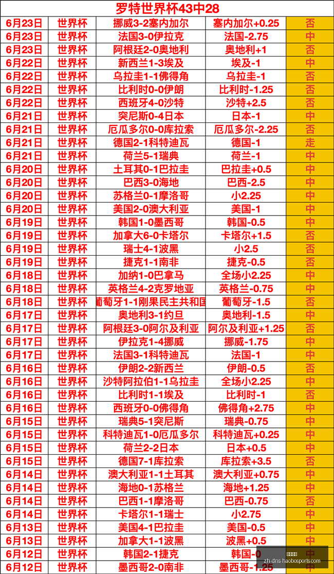 美洲赛事前,美职业精选,墨西联精选,好博体育官网,好博体育App,好博体育直播,好博体育入口,好博体育娱乐