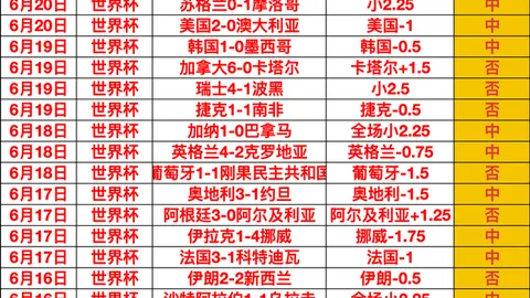 2026美洲赛事前瞻：美职业精选3中3，墨西联精选10中8，稳定收益指南